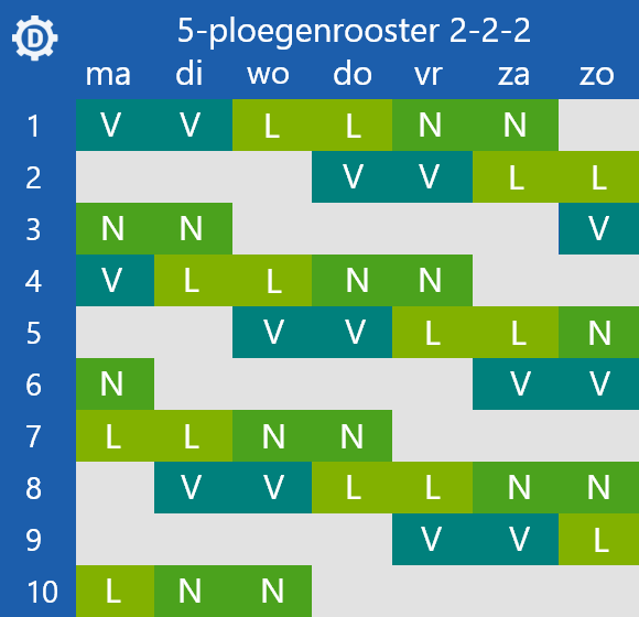 Werken met ploegendiensten zo maakt u de perfecte planning