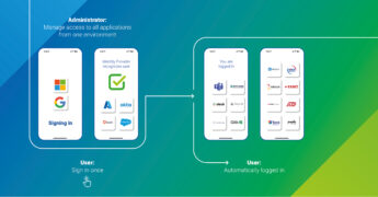 Dyflexis introduces Single Sign On